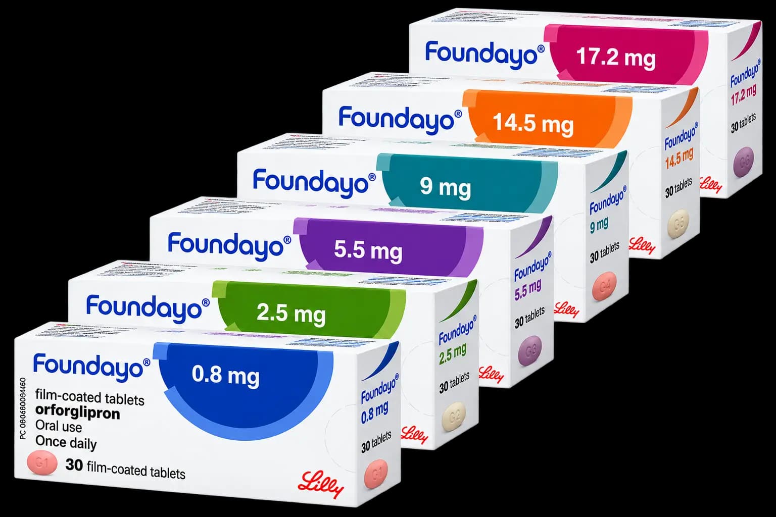 Foundayo Pill